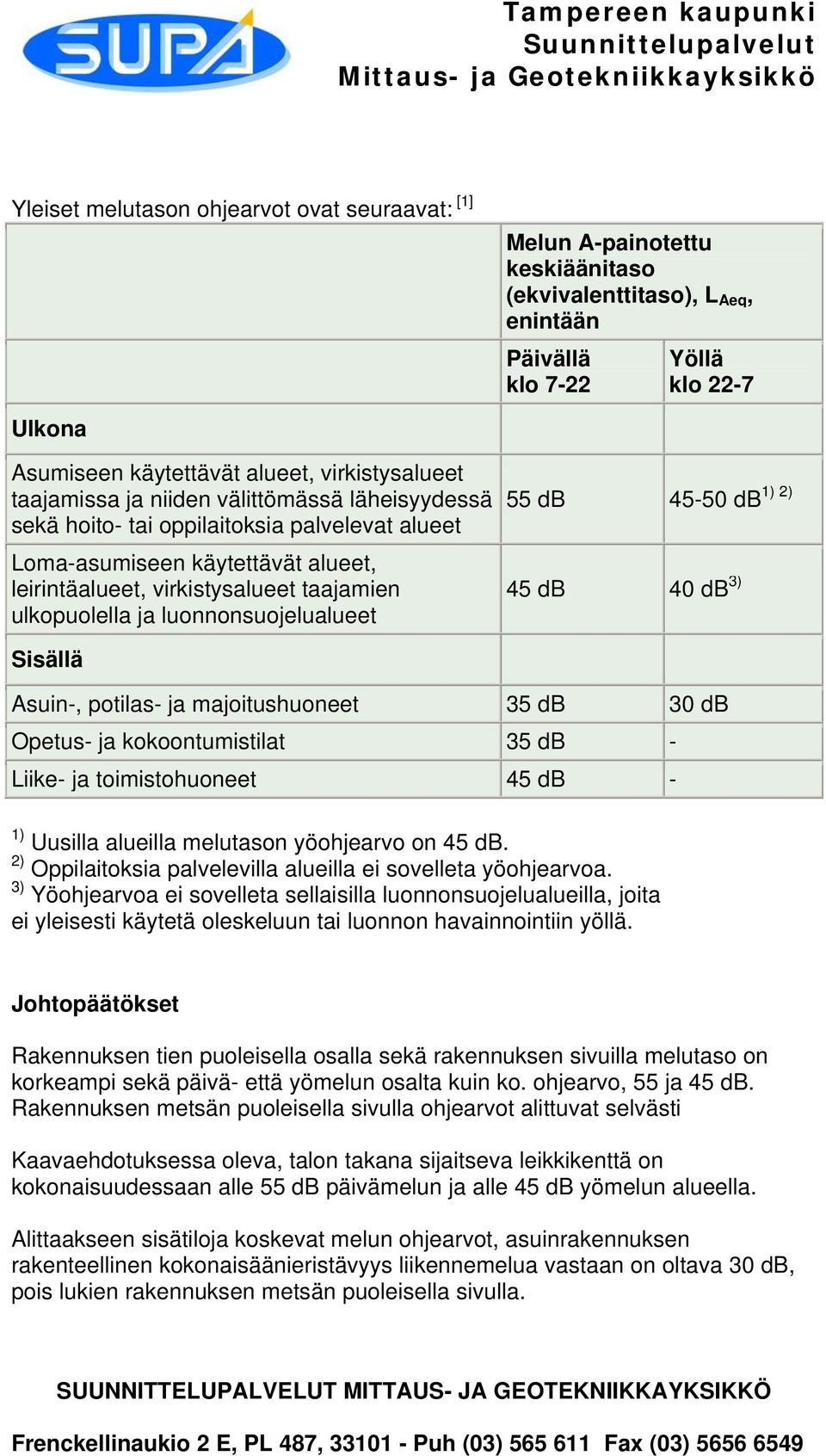 alueet, leirintäalueet, virkistysalueet taajamien ulkopuolella ja luonnonsuojelualueet 1) 2) 55 db 45-50 db 45 db 40 db 3) Sisällä Asuin-, potilas- ja majoitushuoneet 35 db 30 db Opetus- ja