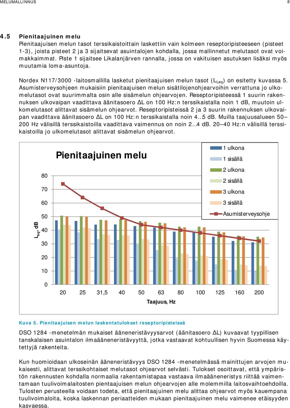 mallinnetut melutasot ovat voimakkaimmat. Piste 1 sijaitsee Likalanjärven rannalla, jossa on vakituisen asutuksen lisäksi myös muutamia loma-asuntoja.