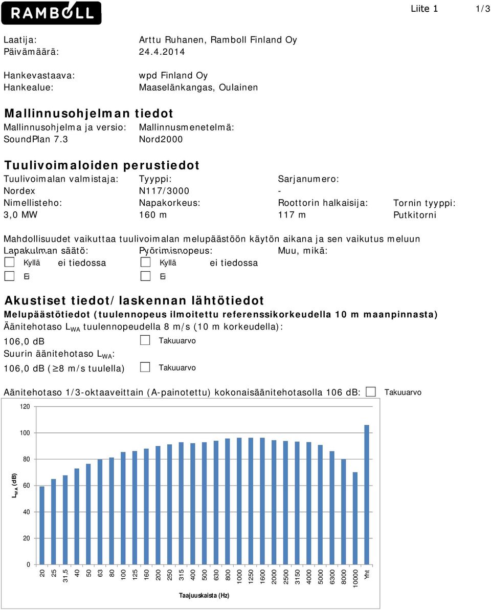 3 Mallinnusmenetelmä: Nord2000 Tuulivoimaloiden perustiedot Tuulivoimalan valmistaja: Nordex Nimellisteho: 3,0 MW Tyyppi: N117/3000 Napakorkeus: 160 m Sarjanumero: - Roottorin halkaisija: 117 m