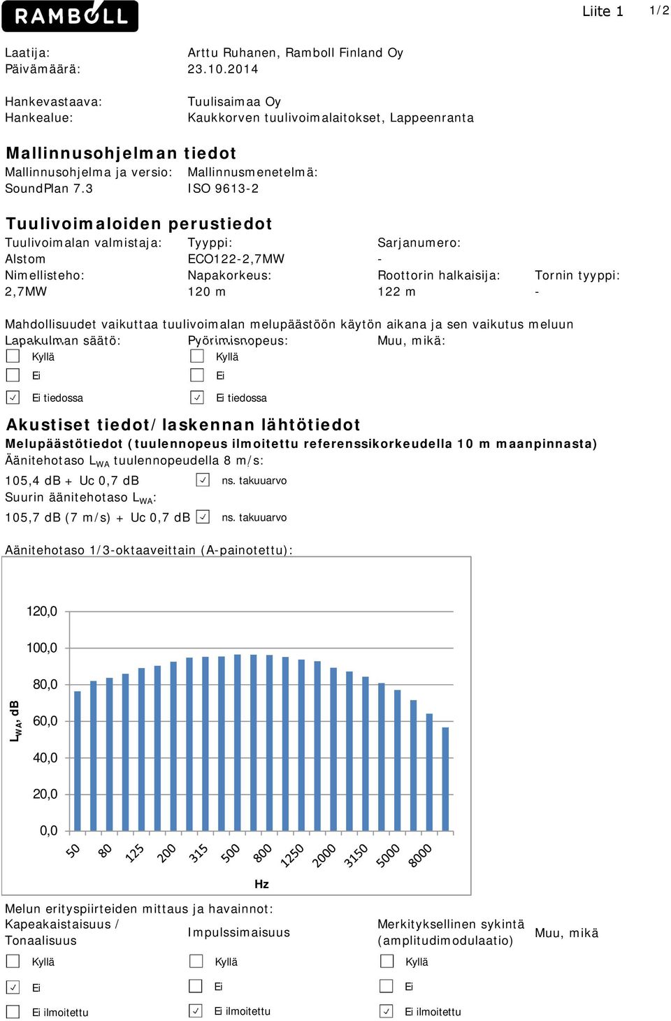 3 Mallinnusmenetelmä: ISO 9613-2 Tuulivoimaloiden perustiedot Tuulivoimalan valmistaja: Tyyppi: Sarjanumero: Alstom ECO122-2,7MW - Nimellisteho: Napakorkeus: Roottorin halkaisija: 2,7MW 120 m 122 m