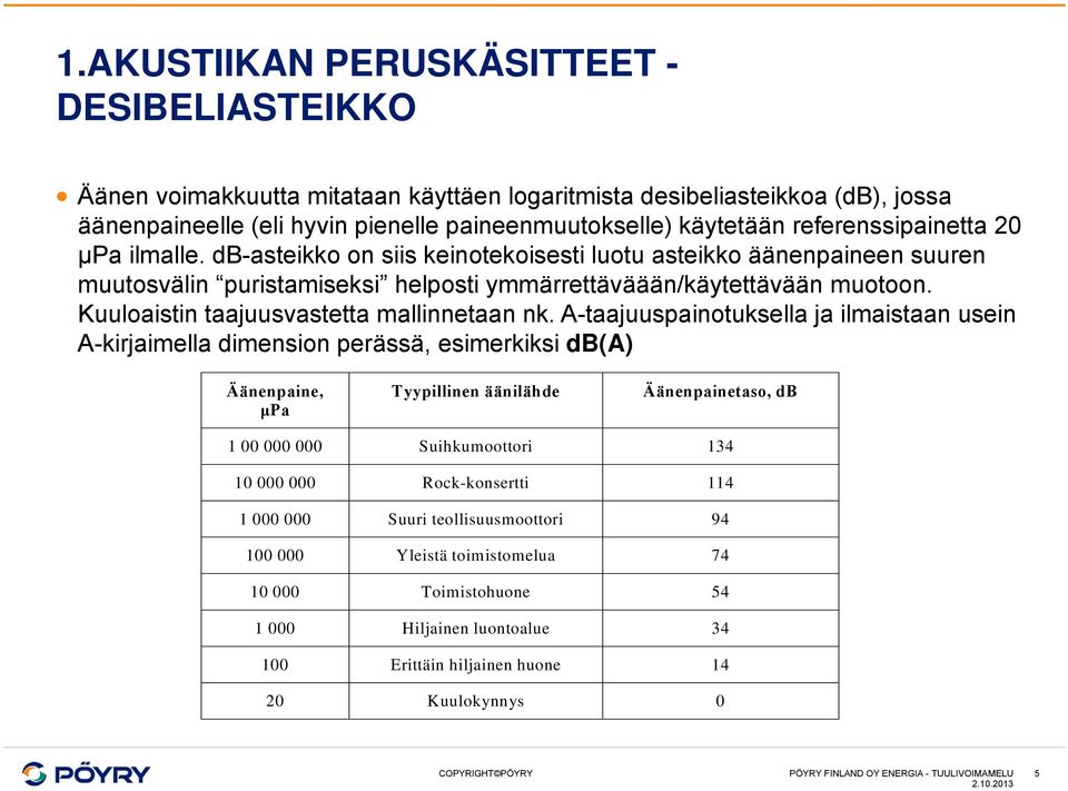 Kuuloaistin taajuusvastetta mallinnetaan nk.