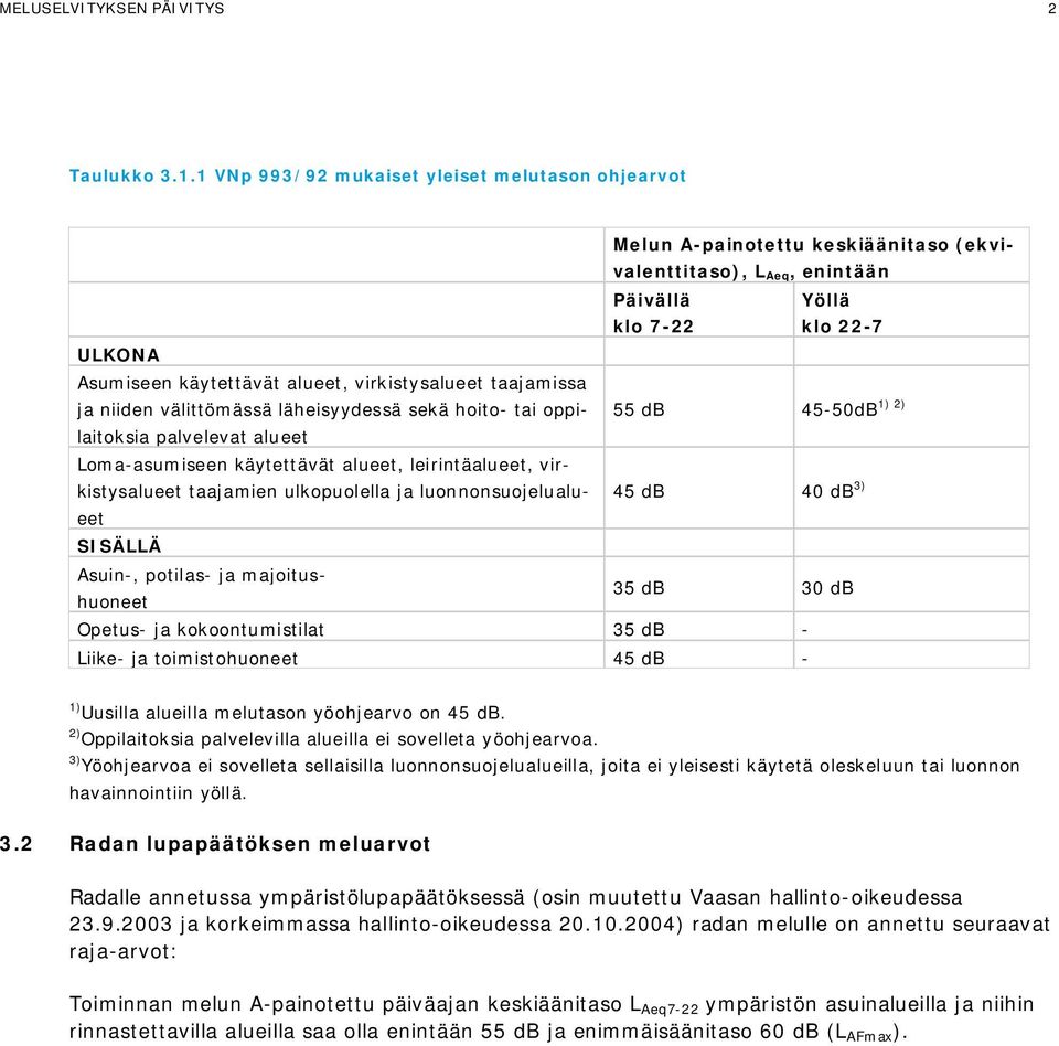 Loma-asumiseen käytettävät alueet, leirintäalueet, virkistysalueet taajamien ulkopuolella ja luonnonsuojelualueet SISÄLLÄ Asuin-, potilas- ja majoitus- huoneet Melun A-painotettu keskiäänitaso