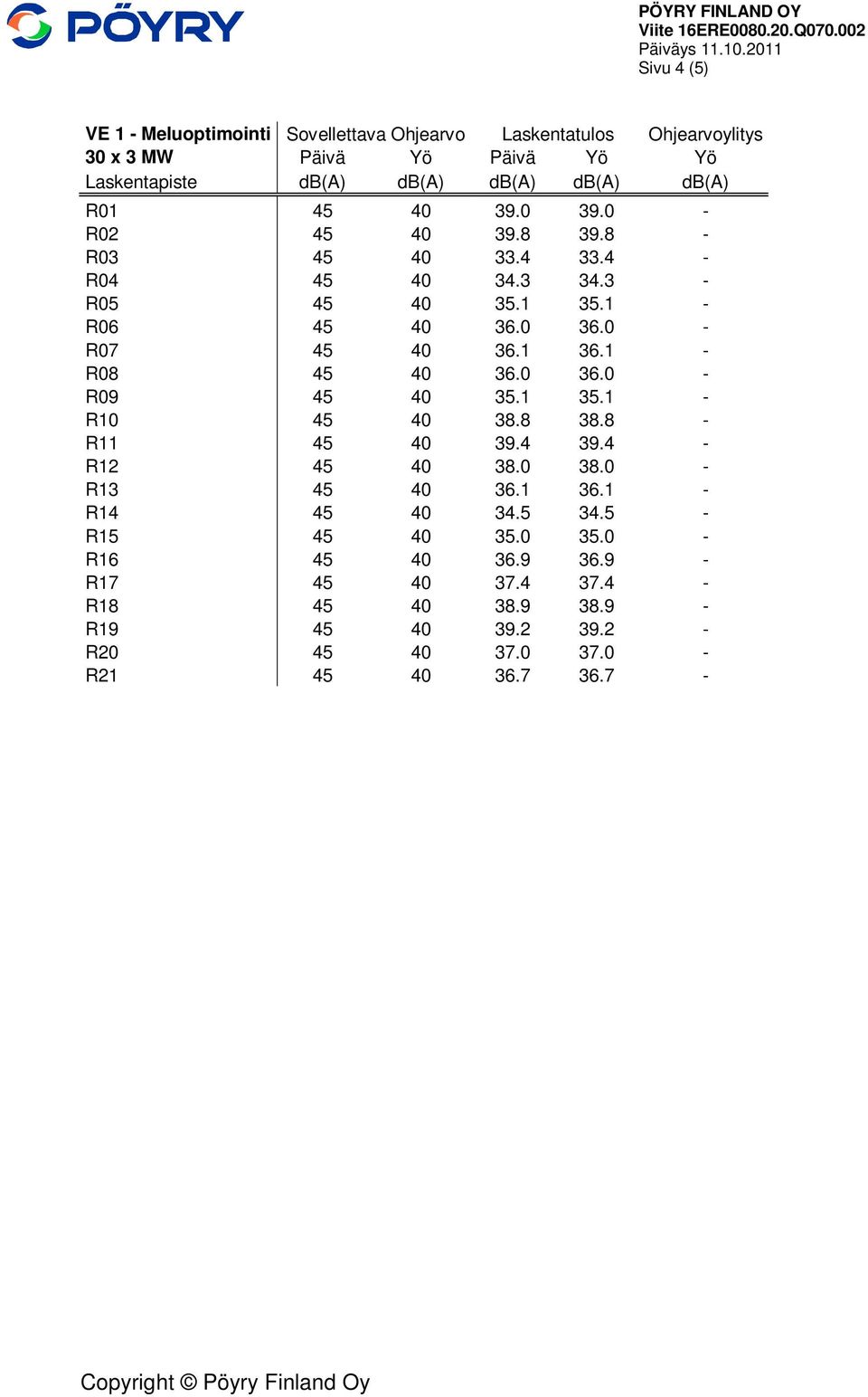 R01 45 40 39.0 39.0 - R02 45 40 39.8 39.8 - R03 45 40 33.4 33.4 - R04 45 40 34.3 34.3 - R05 45 40 35.1 35.1 - R06 45 40 36.0 36.0 - R07 45 40 36.1 36.1 - R08 45 40 36.