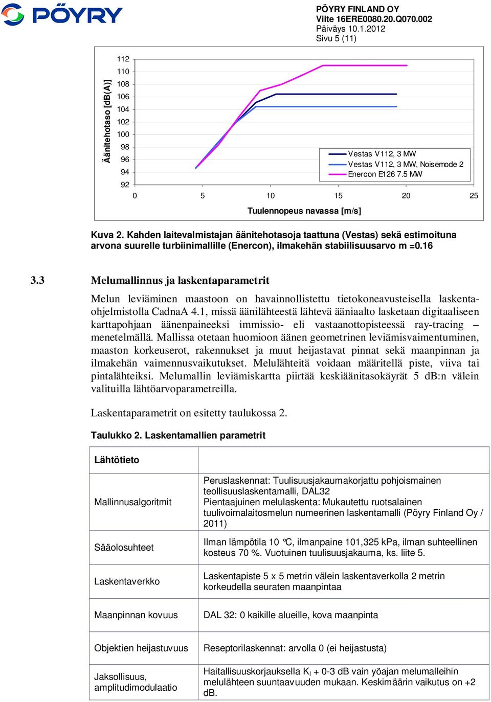 Kahden laitevalmistajan äänitehotasoja taattuna (Vestas) sekä estimoituna arvona suurelle turbiinimallille (Enercon), ilmakehän stabiilisuusarvo m =0.16 3.