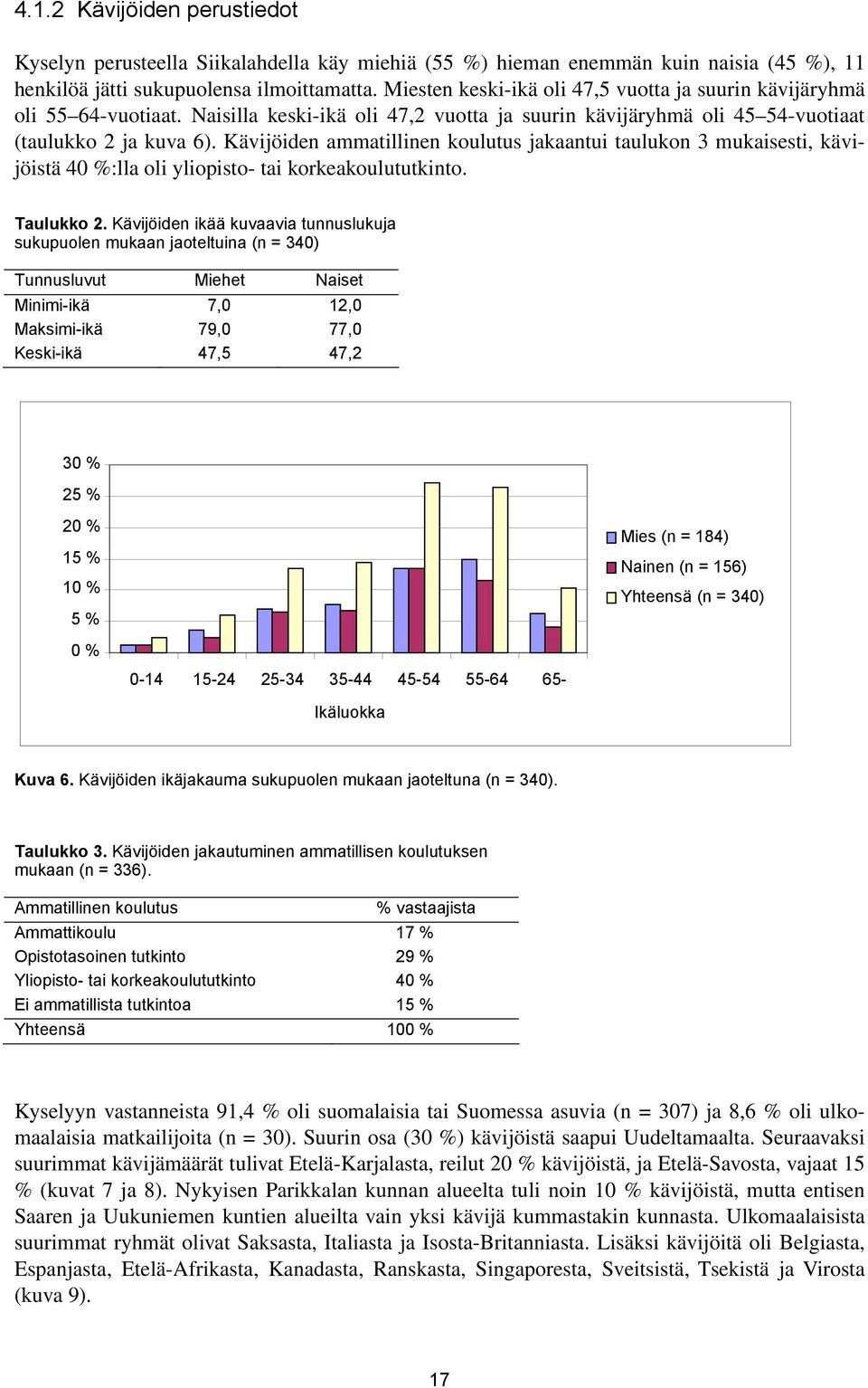 Kävijöiden ammatillinen koulutus jakaantui taulukon 3 mukaisesti, kävijöistä 40 %:lla oli yliopisto- tai korkeakoulututkinto. Taulukko 2.