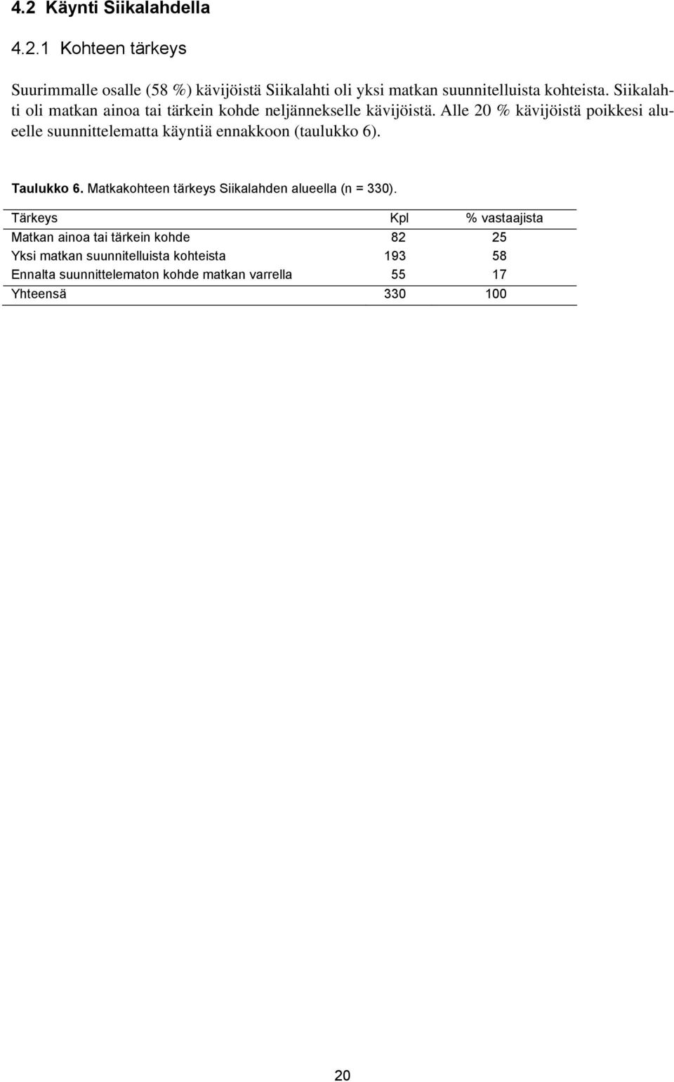 Alle 20 % kävijöistä poikkesi alueelle suunnittelematta käyntiä ennakkoon (taulukko 6). Taulukko 6.