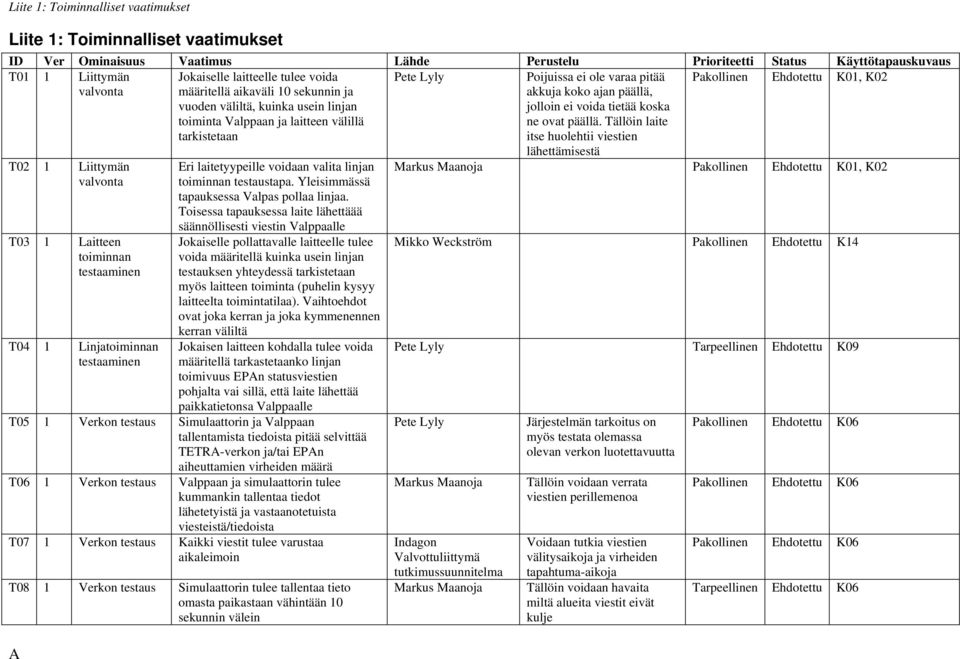 usein linjan toiminta Valppaan ja laitteen välillä tarkistetaan Eri laitetyypeille voidaan valita linjan toiminnan testaustapa. Yleisimmässä tapauksessa Valpas pollaa linjaa.