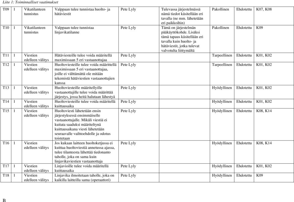 välttämättä ole mitään tekemistä hätäviestien vastaanottajien kanssa Huoltoviesteille määritellyille vastaanottajille tulee voida määrittää järjestys, jossa heitä halutaan lähestyä Huoltoviesteille