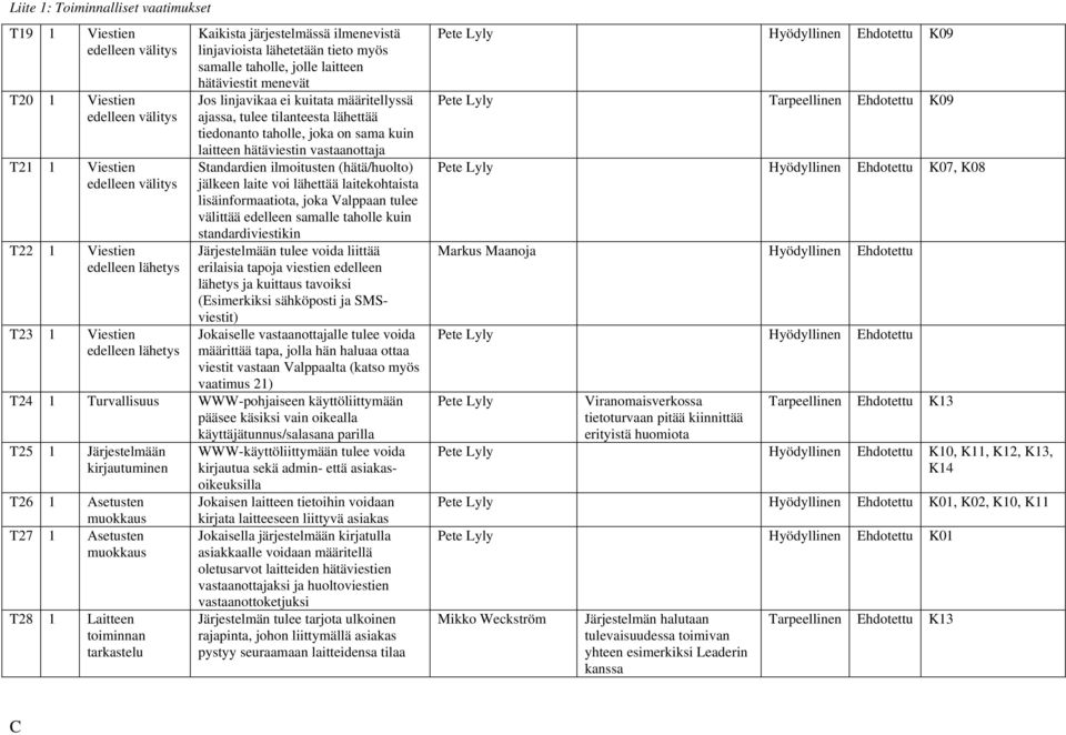 ilmoitusten (hätä/huolto) jälkeen laite voi lähettää laitekohtaista lisäinformaatiota, joka Valppaan tulee välittää edelleen samalle taholle kuin standardiviestikin Järjestelmään tulee voida liittää