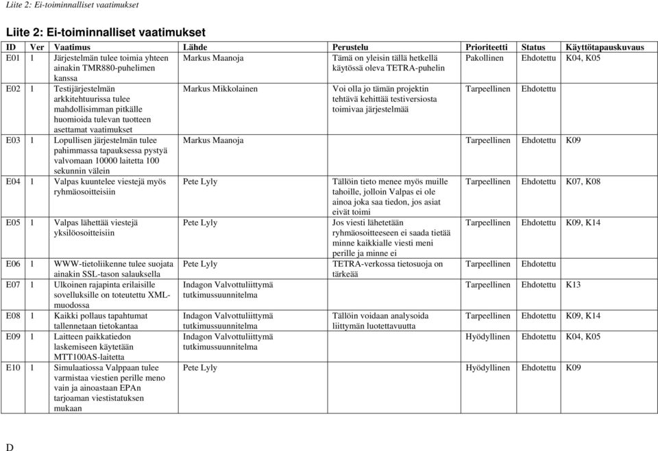 Testijärjestelmän arkkitehtuurissa tulee mahdollisimman pitkälle huomioida tulevan tuotteen asettamat vaatimukset Lopullisen järjestelmän tulee pahimmassa tapauksessa pystyä valvomaan 10000 laitetta