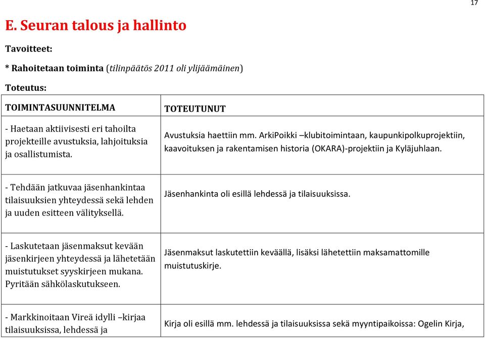 - Tehdään jatkuvaa jäsenhankintaa tilaisuuksien yhteydessä sekä lehden ja uuden esitteen välityksellä. Jäsenhankinta oli esillä lehdessä ja tilaisuuksissa.