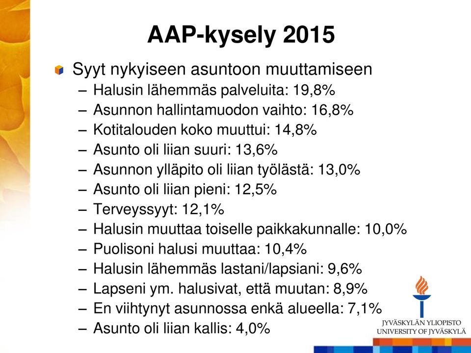 pieni: 12,5% Terveyssyyt: 12,1% Halusin muuttaa toiselle paikkakunnalle: 10,0% Puolisoni halusi muuttaa: 10,4% Halusin lähemmäs