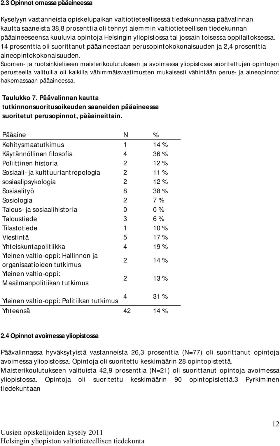 14 prosenttia oli suorittanut pääaineestaan perusopintokokonaisuuden ja 2,4 prosenttia aineopintokokonaisuuden.