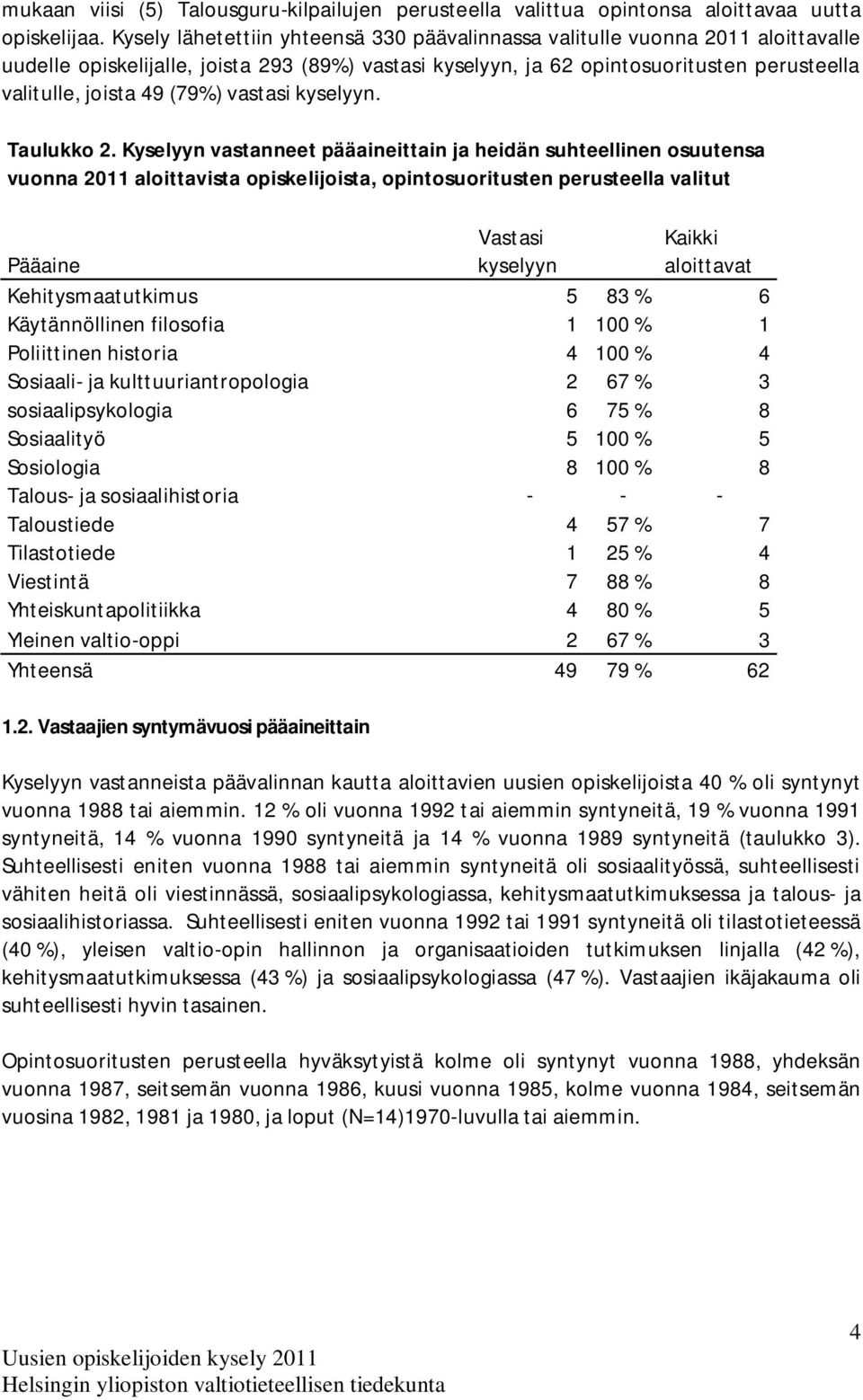 (79%) vastasi kyselyyn. Taulukko 2.