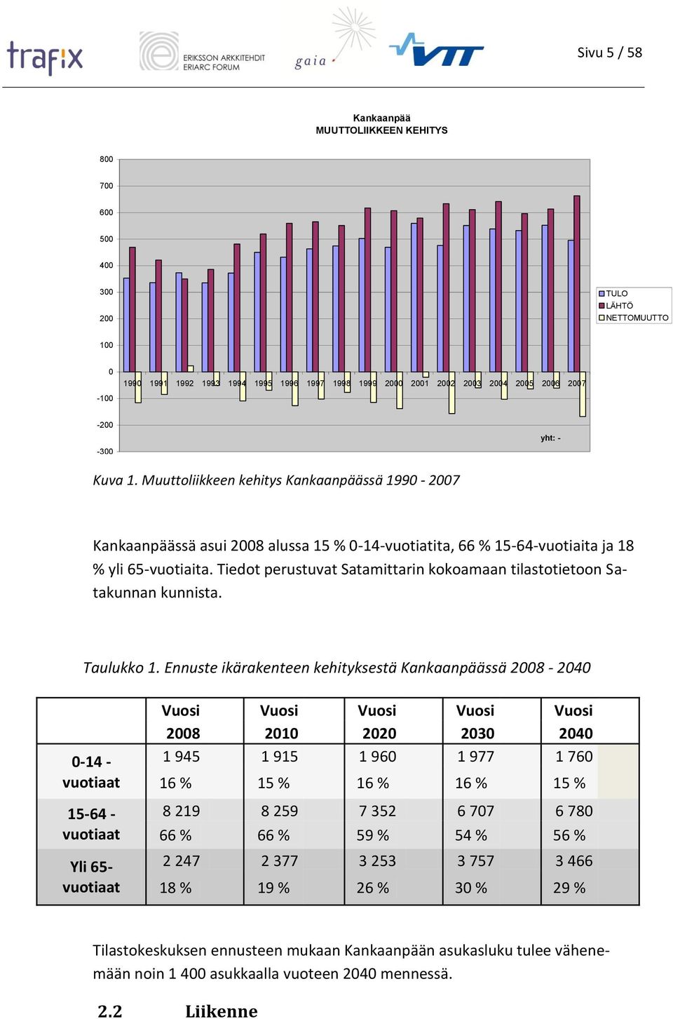 Tiedot perustuvat Satamittarin kokoamaan tilastotietoon Satakunnan kunnista. Taulukko 1.