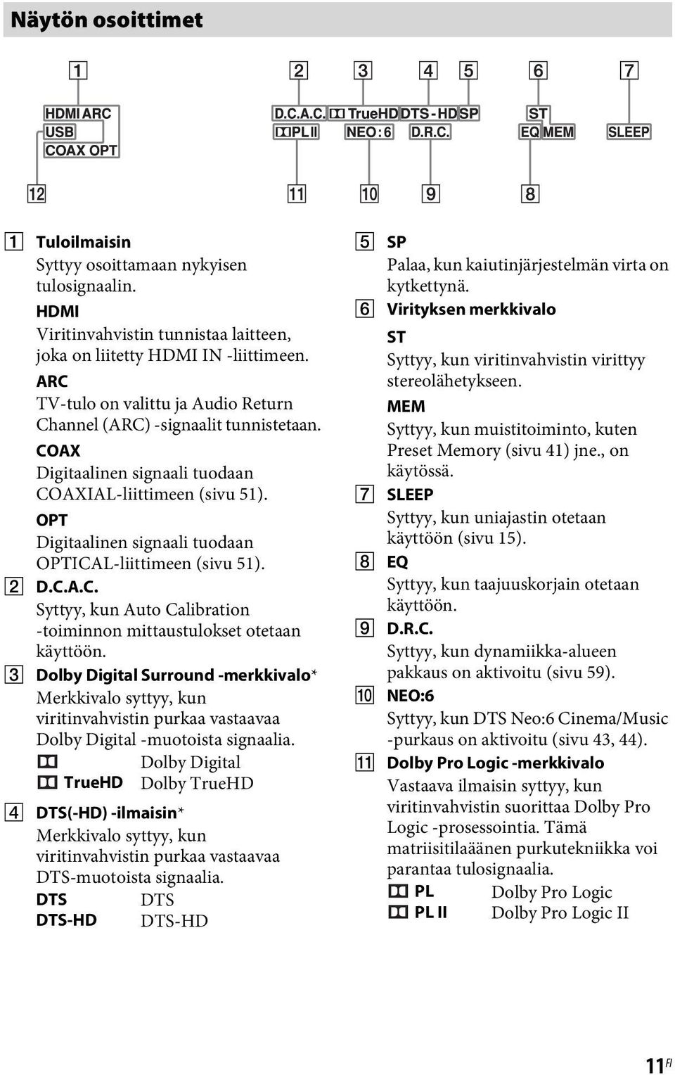 OPT Digitaalinen signaali tuodaan OPTICAL-liittimeen (sivu 51). B D.C.A.C. Syttyy, kun Auto Calibration -toiminnon mittaustulokset otetaan käyttöön.