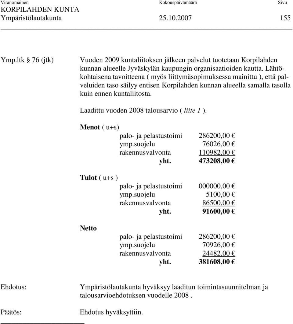 Laadittu vuoden 2008 talousarvio ( liite 1 ). Menot ( u+s) palo- ja pelastustoimi 286200,00 ymp.suojelu 76026,00 rakennusvalvonta 110982,00 yht.