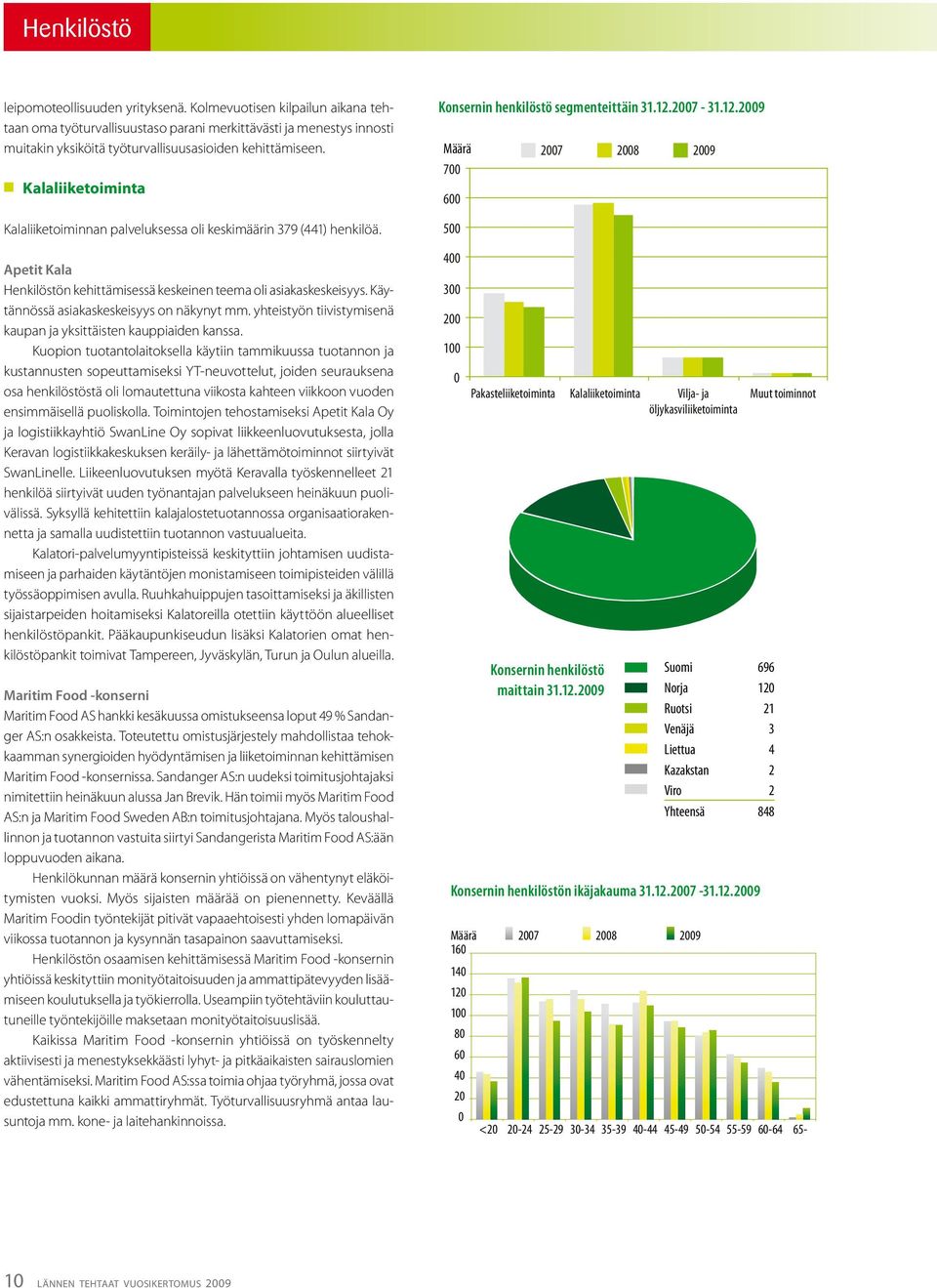 Kalaliiketoiminta Kalaliiketoiminnan palveluksessa oli keskimäärin 379 (441) henkilöä. Apetit Kala Henkilöstön kehittämisessä keskeinen teema oli asiakaskeskeisyys.