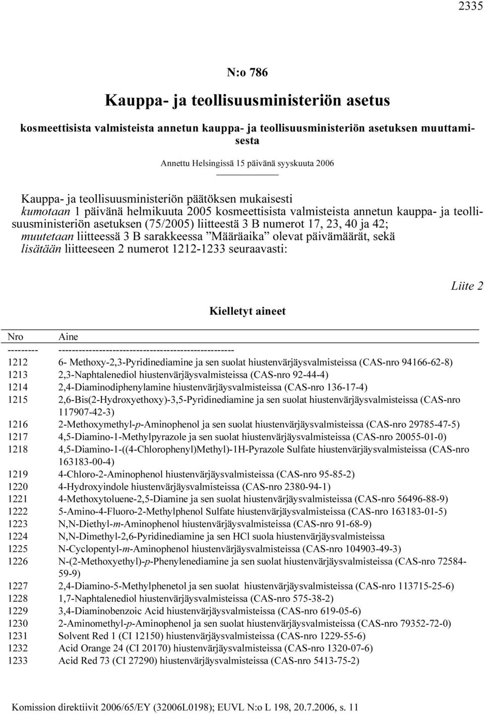 23, 40 ja 42; muutetaan liitteessä 3 B sarakkeessa Määräaika olevat päivämäärät, sekä lisätään liitteeseen 2 numerot 1212-1233 seuraavasti: Kielletyt aineet Nro Aine ---------