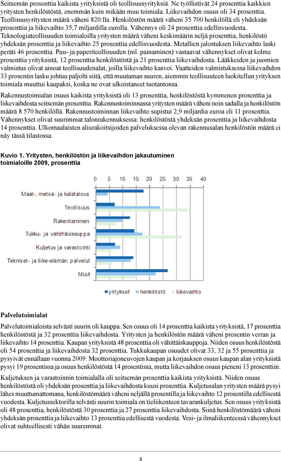 Vähennys oli 24 prosenttia edellisvuodesta.