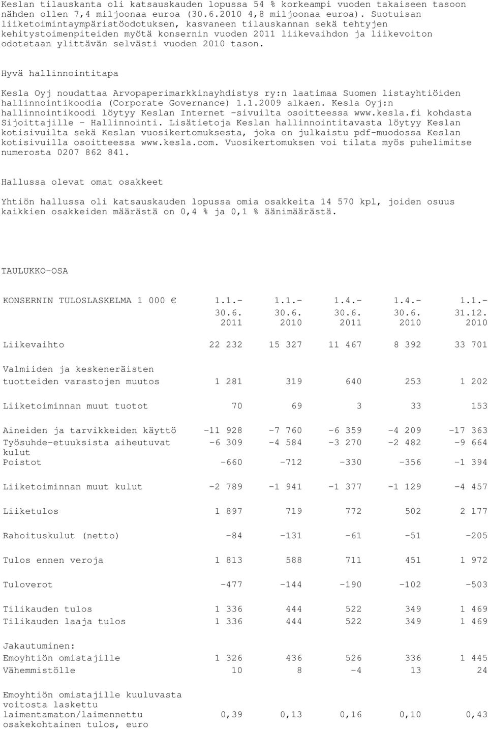 tason. Hyvä hallinnointapa Kesla Oyj noudattaa Arvopaperimarkkinayhdistys ry:n laamaa Suomen listayhöiden hallinnoinkoodia (Corporate Governance) 1.1.2009 alkaen.