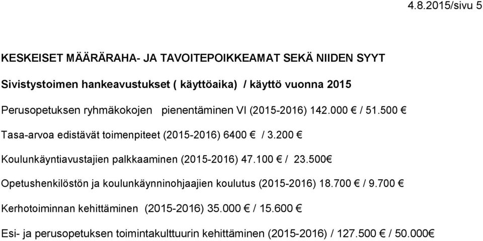 200 Koulunkäyntiavustajien palkkaaminen (2015-2016) 47.100 / 23.500 Opetushenkilöstön ja koulunkäynninohjaajien koulutus (2015-2016) 18.