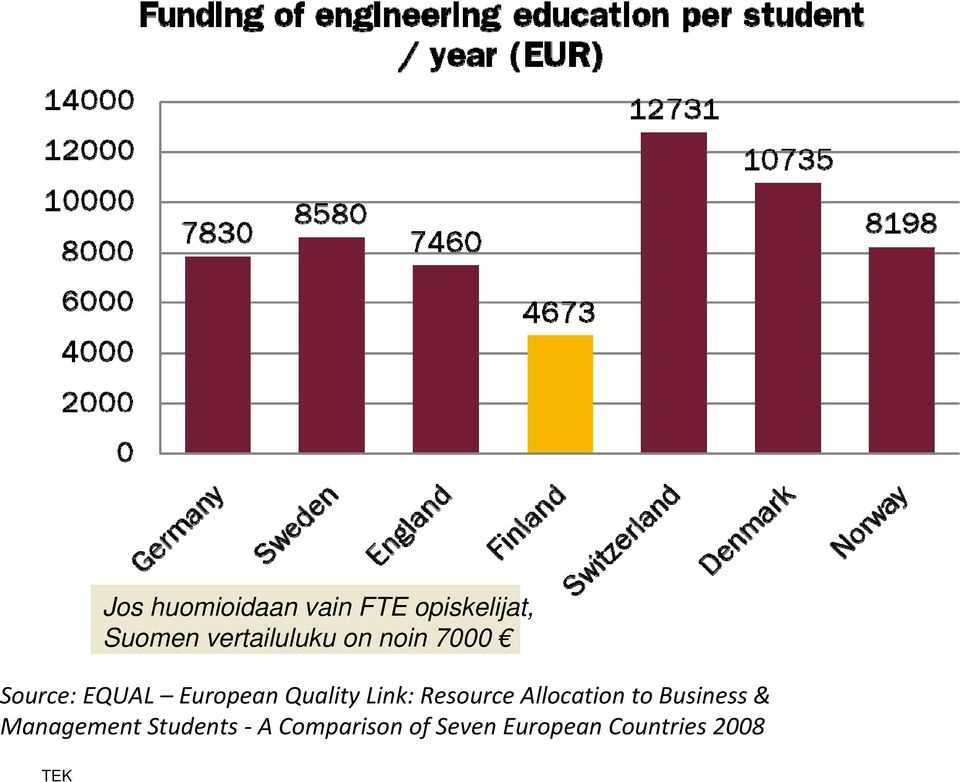 Quality Link: Resource Allocation to Business &