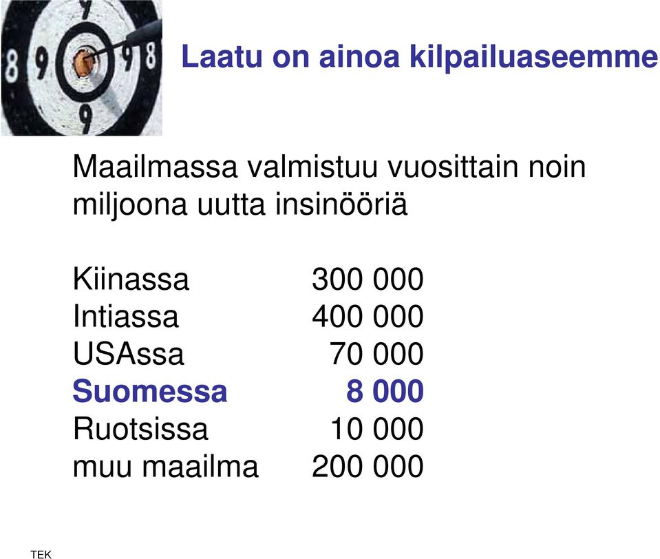 insinööriä Kiinassa 300 000 Intiassa 400 000