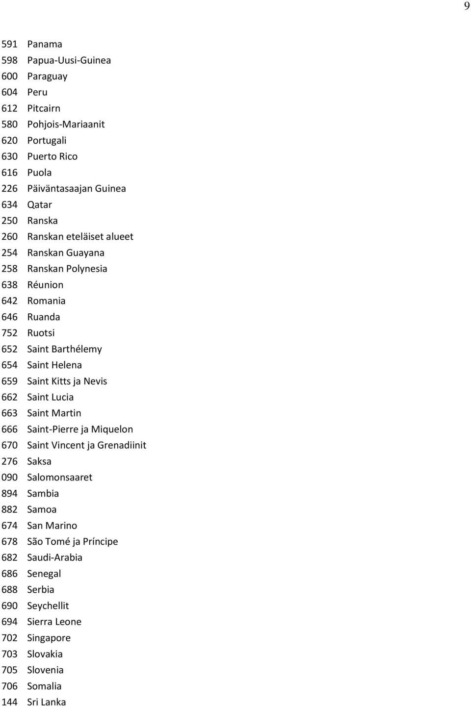 Saint Kitts ja Nevis 662 Saint Lucia 663 Saint Martin 666 Saint-Pierre ja Miquelon 670 Saint Vincent ja Grenadiinit 276 Saksa 090 Salomonsaaret 894 Sambia 882 Samoa 674