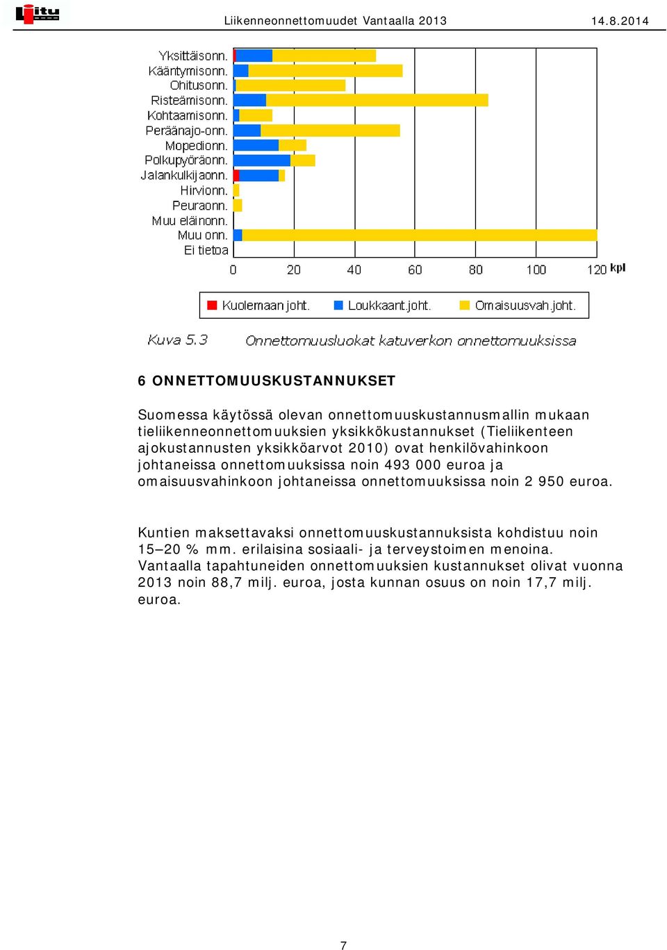 ajokustannusten yksikköarvot 2010) ovat henkilövahinkoon johtaneissa onnettomuuksissa noin 493 000 euroa ja omaisuusvahinkoon johtaneissa onnettomuuksissa