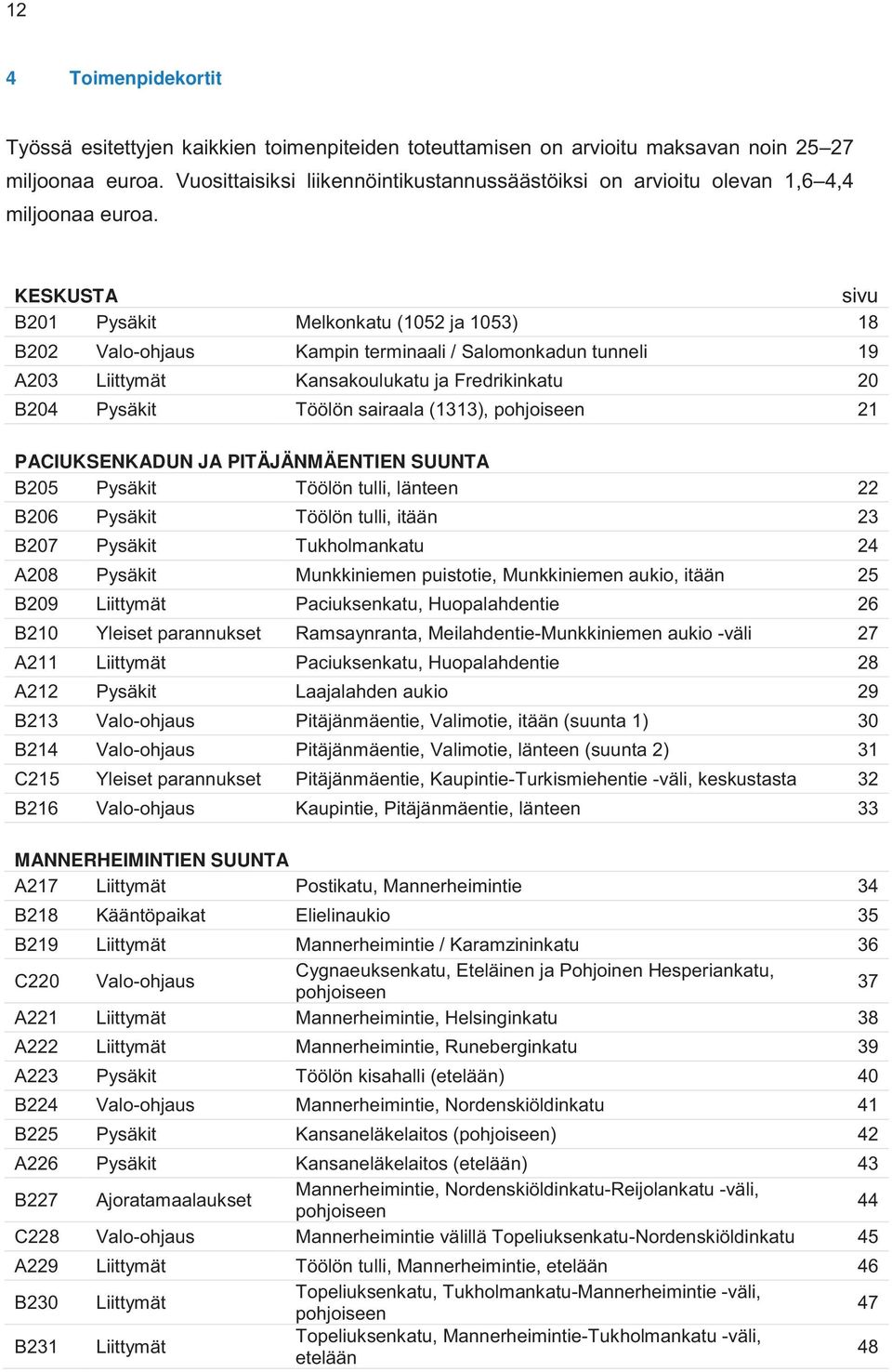 KESKUSTA sivu B201 Pysäkit Melkonkatu (1052 ja 1053) 18 B202 Valo-ohjaus Kampin terminaali / Salomonkadun tunneli 19 A203 Liittymät Kansakoulukatu ja Fredrikinkatu 20 B204 Pysäkit Töölön sairaala