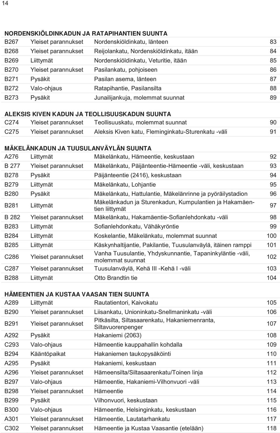 Junailijankuja, molemmat suunnat 89 ALEKSIS KIVEN KADUN JA TEOLLISUUSKADUN SUUNTA C274 Yleiset parannukset Teollisuuskatu, molemmat suunnat 90 C275 Yleiset parannukset Aleksis Kiven katu,