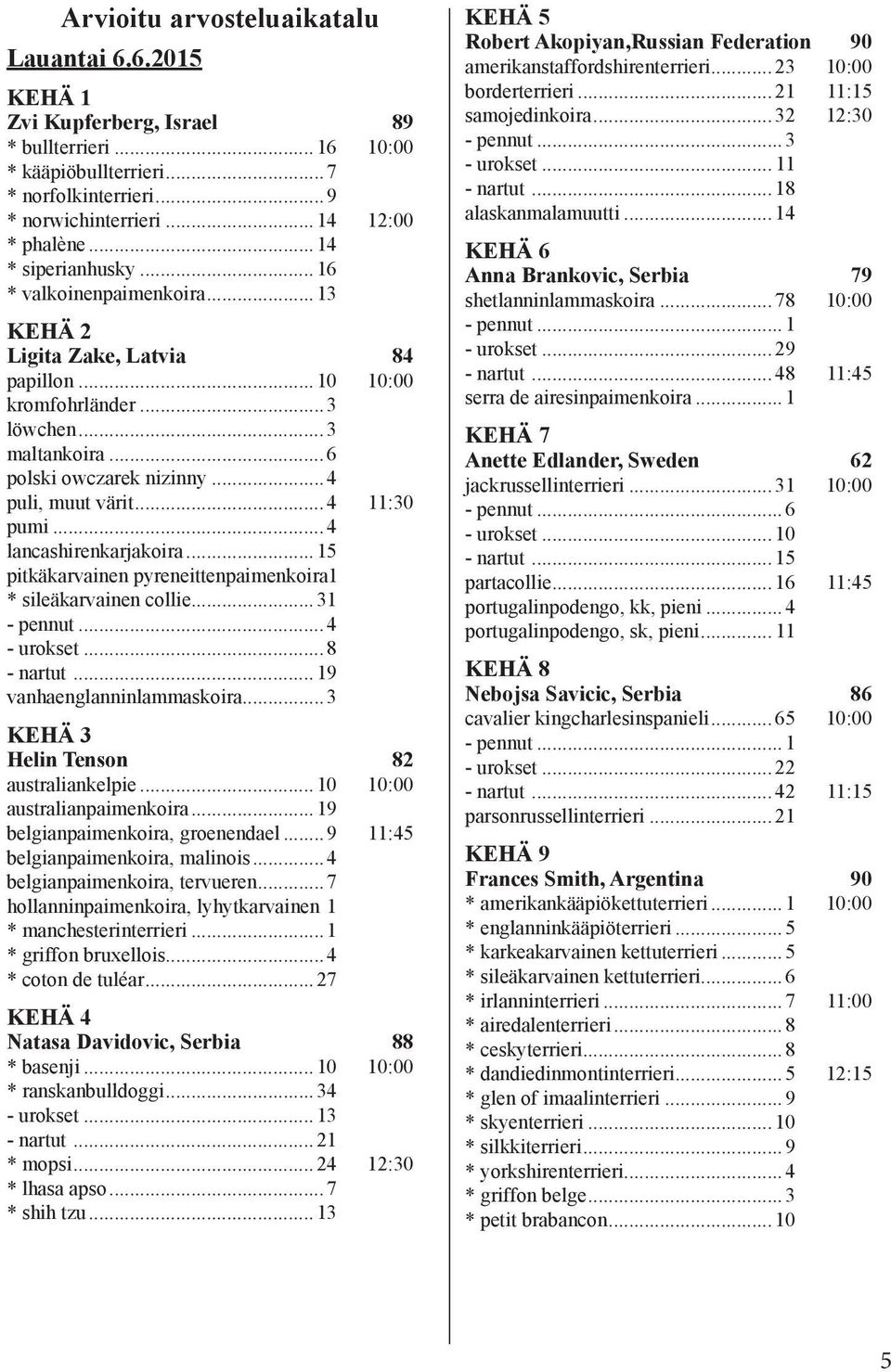 .. 4 11:30 pumi... 4 lancashirenkarjakoira...15 pitkäkarvainen pyreneittenpaimenkoira.1 * sileäkarvainen collie...31 - pennut... 4 - urokset... 8 - nartut... 19 vanhaenglanninlammaskoira.