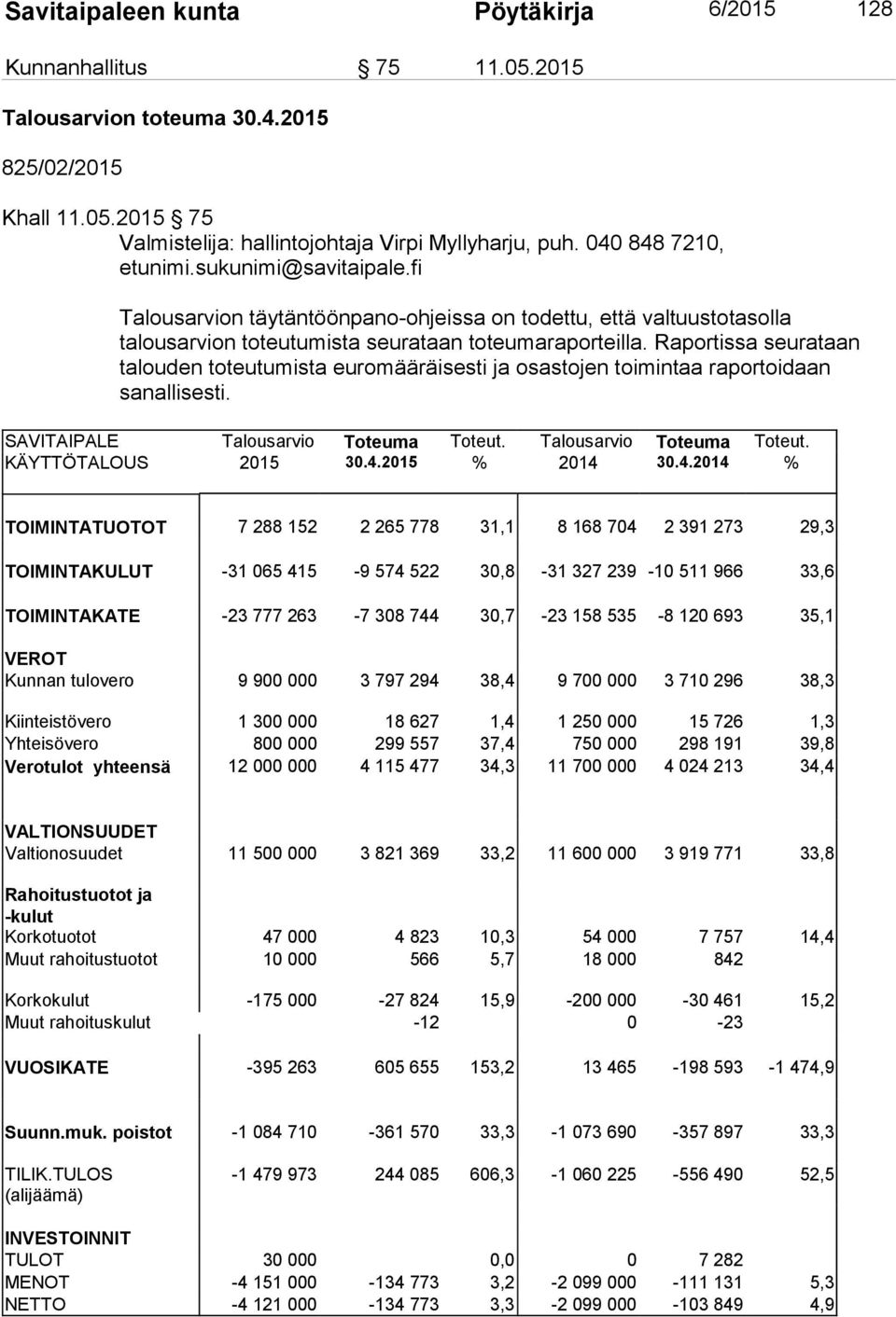 Raportissa seurataan talouden toteutumista euromääräisesti ja osastojen toimintaa raportoidaan sanallisesti. SAVITAIPALE Talousarvio Toteuma Toteut. Talousarvio Toteuma Toteut. KÄYTTÖTALOUS 2015 30.4.