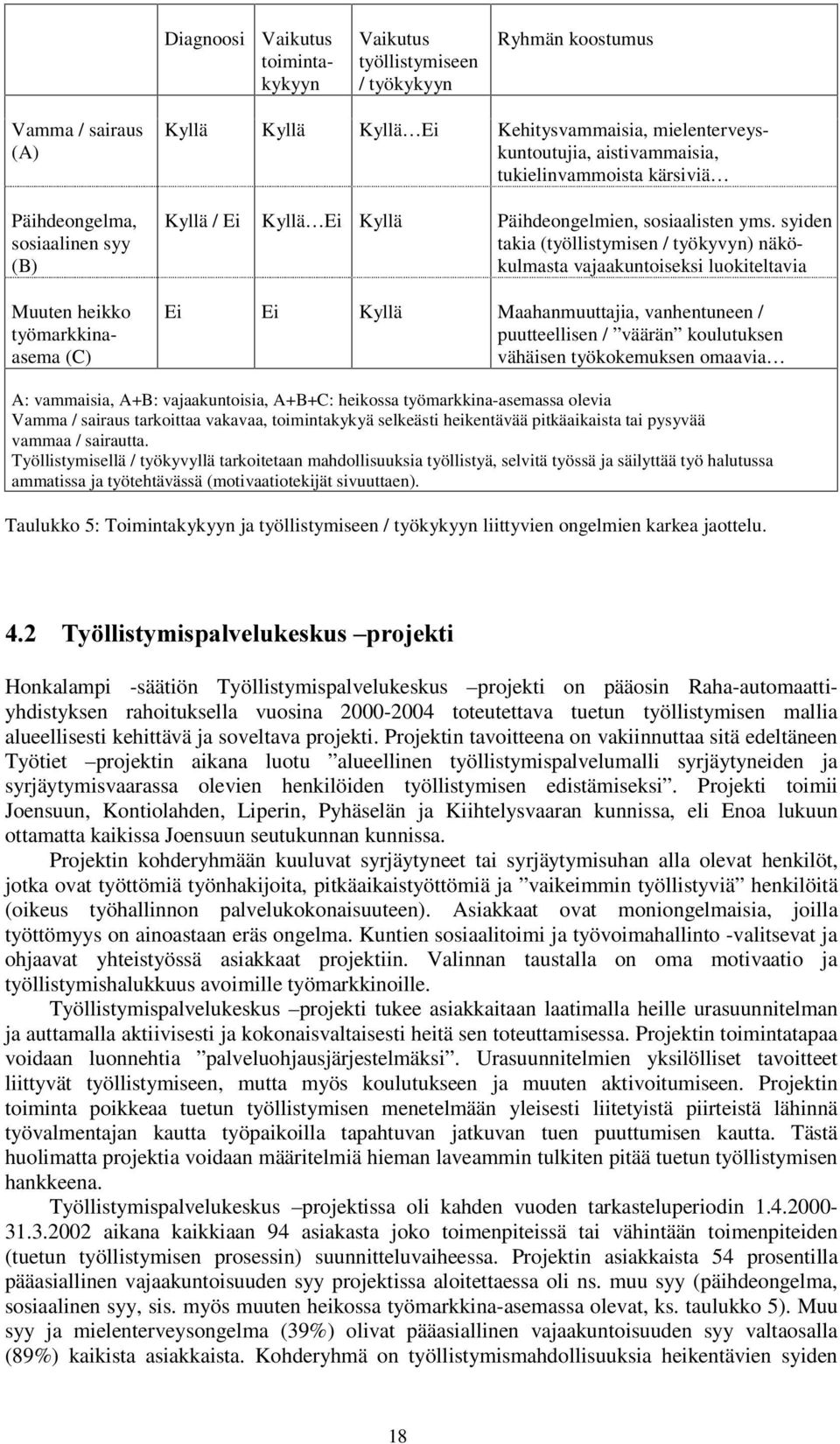 syiden takia (työllistymisen / työkyvyn) näkökulmasta vajaakuntoiseksi luokiteltavia Ei Ei Kyllä Maahanmuuttajia, vanhentuneen / puutteellisen / väärän koulutuksen vähäisen työkokemuksen omaavia A: