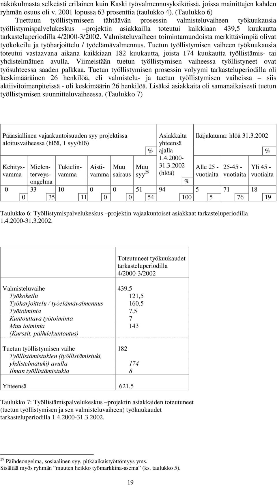 4/2000-3/2002. Valmisteluvaiheen toimintamuodoista merkittävimpiä olivat työkokeilu ja työharjoittelu / työelämävalmennus.