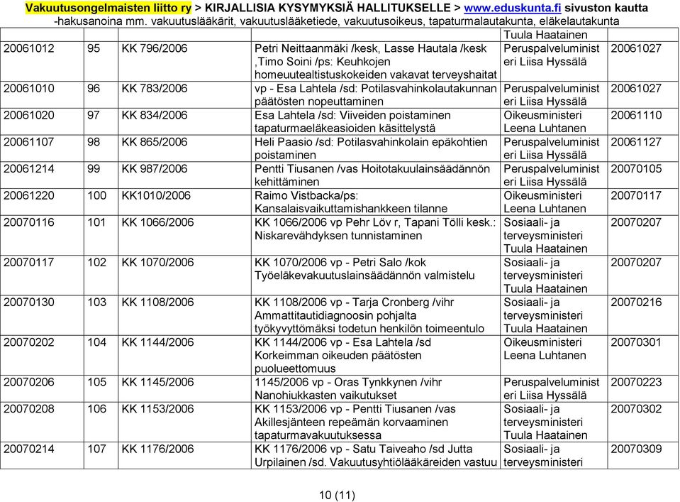 Paasio /sd: Potilasvahinkolain epäkohtien 20061127 poistaminen 20061214 99 KK 987/2006 Pentti Tiusanen /vas Hoitotakuulainsäädännön 20070105 kehittäminen 20061220 100 KK1010/2006 Raimo Vistbacka/ps: