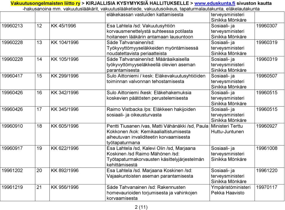 parantamisesta 19960417 15 KK 299/1996 Sulo Aittoniemi / kesk: Eläkevakuutusyhtiöiden toiminnan valvonnan tehostamisesta 19960426 16 KK 342/1996 Sulo Aittoniemi /kesk: Eläkehakemuksia koskevien