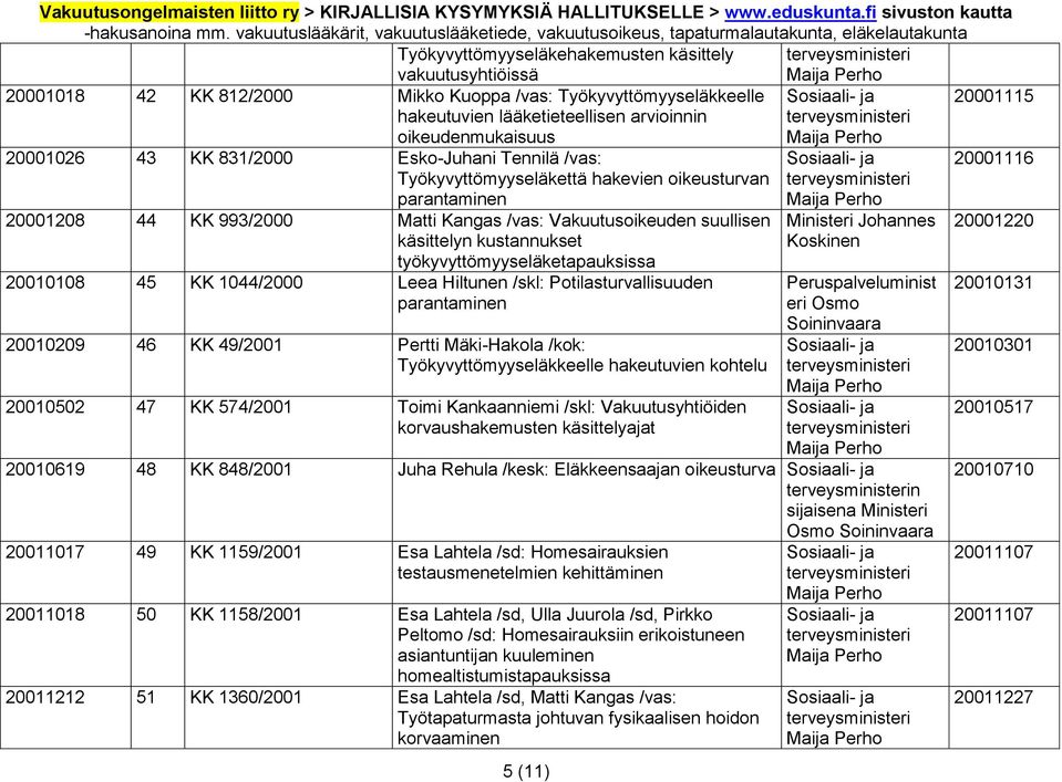 kustannukset työkyvyttömyyseläketapauksissa 20010108 45 KK 1044/2000 Leea Hiltunen /skl: Potilasturvallisuuden parantaminen 20010209 46 KK 49/2001 Pertti Mäki-Hakola /kok: Työkyvyttömyyseläkkeelle