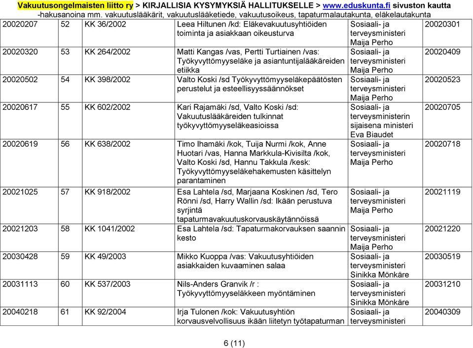 Vakuutuslääkäreiden tulkinnat työkyvyttömyyseläkeasioissa 20020619 56 KK 638/2002 Timo Ihamäki /kok, Tuija Nurmi /kok, Anne Huotari /vas, Hanna Markkula-Kivisilta /kok, Valto Koski /sd, Hannu Takkula