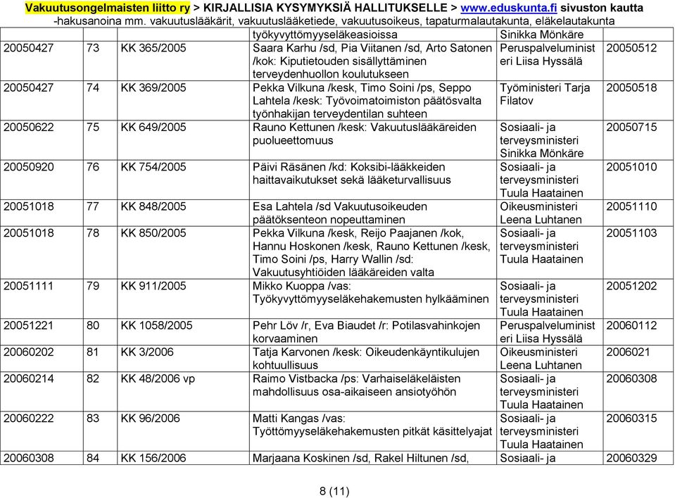 puolueettomuus 20050920 76 KK 754/2005 Päivi Räsänen /kd: Koksibi-lääkkeiden haittavaikutukset sekä lääketurvallisuus 20051018 77 KK 848/2005 Esa Lahtela /sd Vakuutusoikeuden päätöksenteon