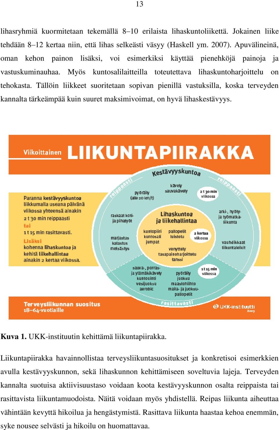 Tällöin liikkeet suoritetaan sopivan pienillä vastuksilla, koska terveyden kannalta tärkeämpää kuin suuret maksimivoimat, on hyvä lihaskestävyys. Kuva 1. UKK-instituutin kehittämä liikuntapiirakka.