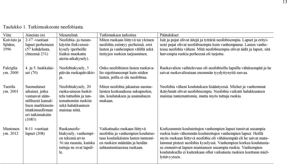 (perheille lisäksi muokattu ateria-aikakysely). Miten ruokaan liittyvä tai yleinen neofobia esiintyy perheissä, erot lasten ja vanhempien välillä sekä tiettyjen ruokien tarjoaminen.