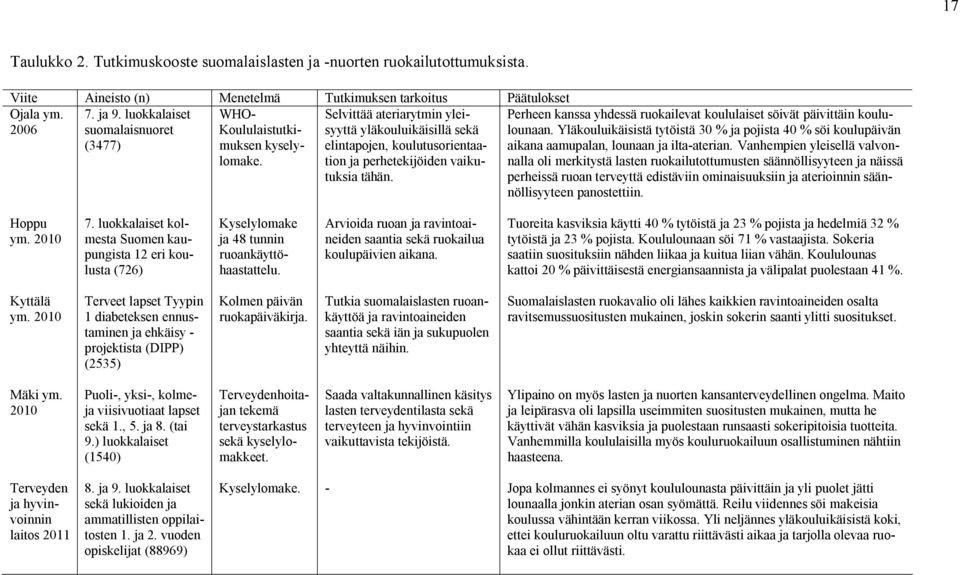 Selvittää ateriarytmin yleisyyttä yläkouluikäisillä sekä elintapojen, koulutusorientaation ja perhetekijöiden vaikutuksia tähän.