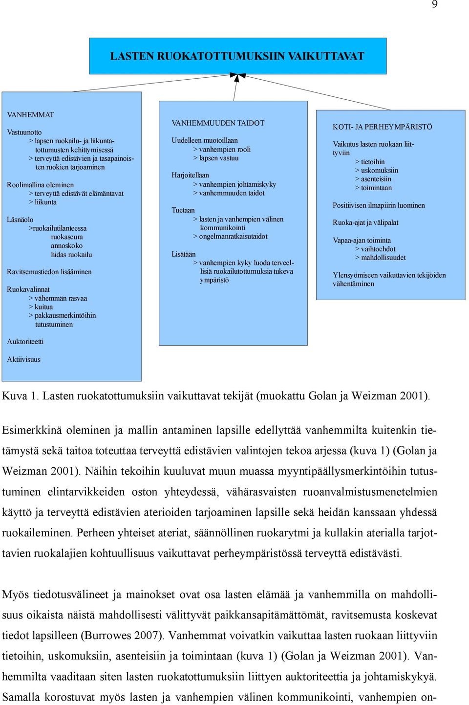 pakkausmerkintöihin tutustuminen Auktoriteetti Aktiivisuus VANHEMMUUDEN TAIDOT Uudelleen muotoillaan > vanhempien rooli > lapsen vastuu Harjoitellaan > vanhempien johtamiskyky > vanhemmuuden taidot