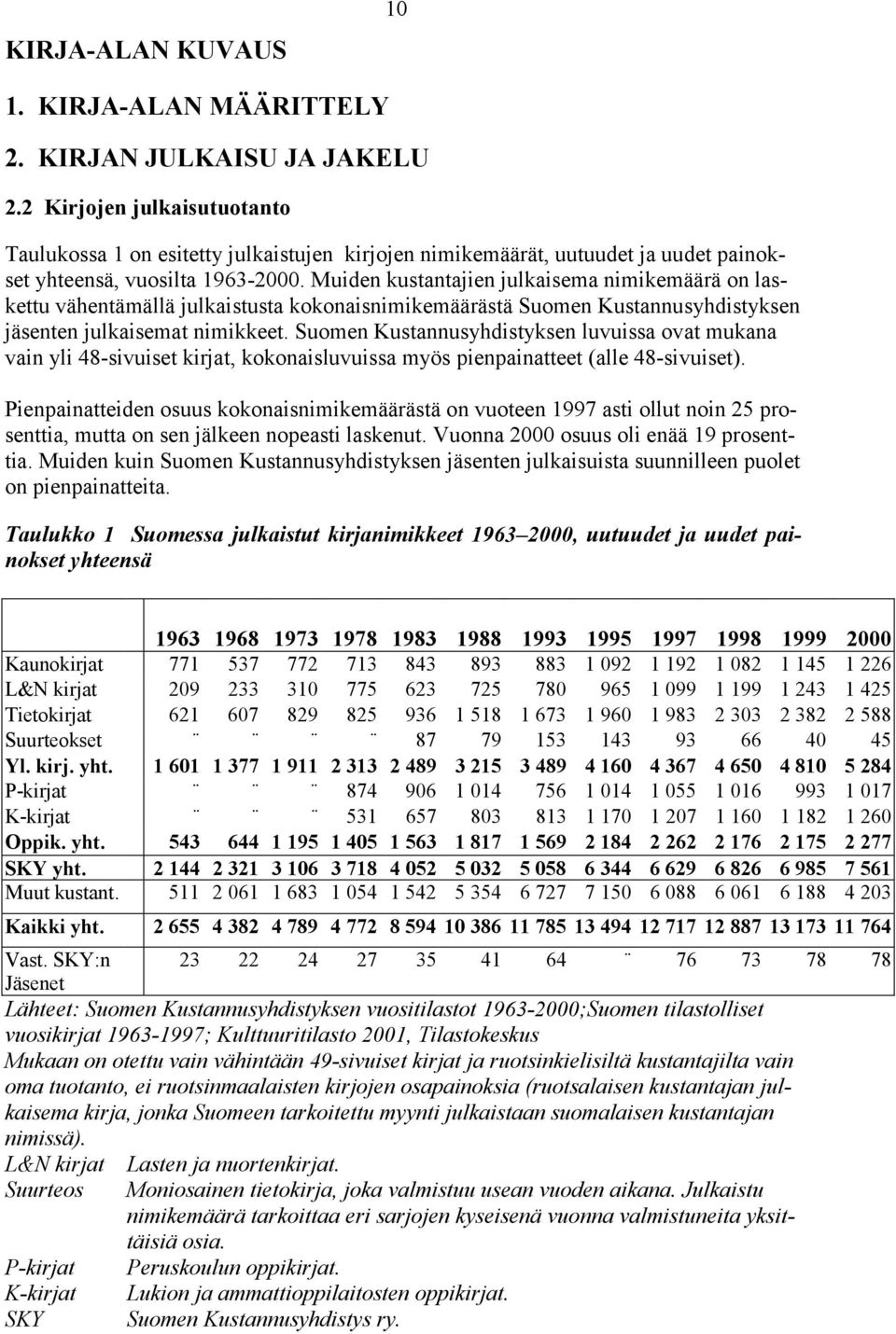 Muiden kustantajien julkaisema nimikemäärä on laskettu vähentämällä julkaistusta kokonaisnimikemäärästä Suomen Kustannusyhdistyksen jäsenten julkaisemat nimikkeet.