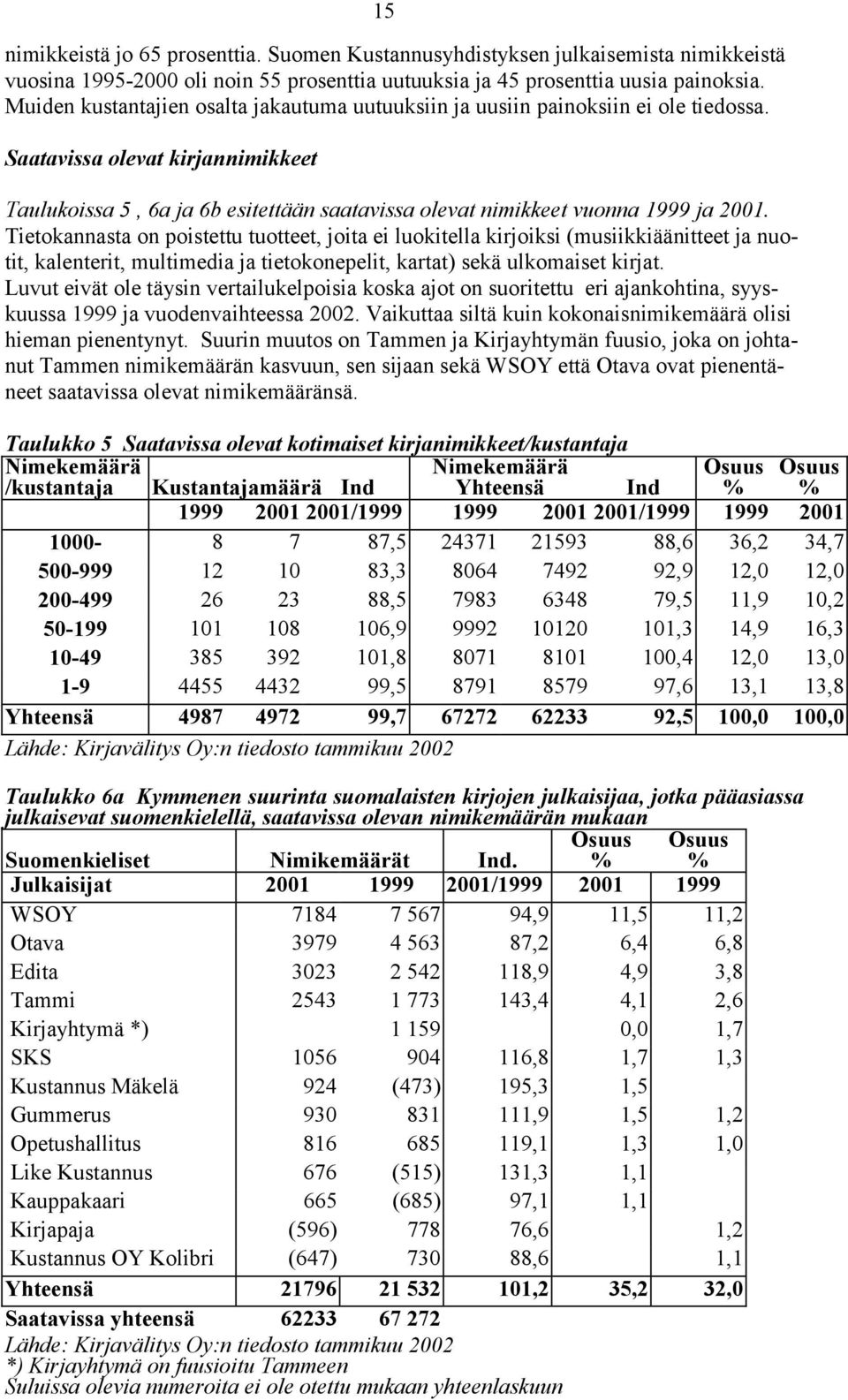 Saatavissa olevat kirjannimikkeet Taulukoissa 5, 6a ja 6b esitettään saatavissa olevat nimikkeet vuonna 1999 ja 2001.