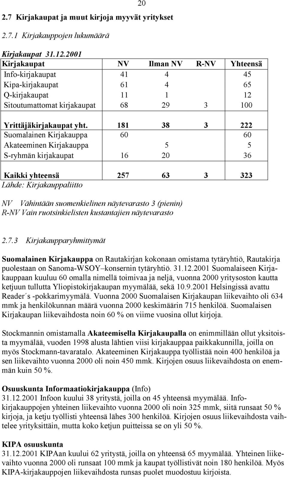 181 38 3 222 Suomalainen Kirjakauppa 60 60 Akateeminen Kirjakauppa 5 5 S-ryhmän kirjakaupat 16 20 36 Kaikki yhteensä 257 63 3 323 Lähde: Kirjakauppaliitto NV Vähintään suomenkielinen näytevarasto 3