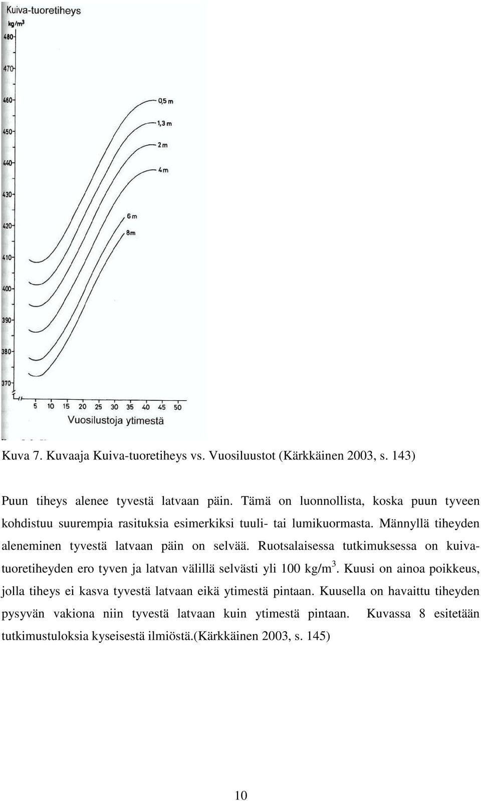 Männyllä tiheyden aleneminen tyvestä latvaan päin on selvää. Ruotsalaisessa tutkimuksessa on kuivatuoretiheyden ero tyven ja latvan välillä selvästi yli 100 kg/m 3.