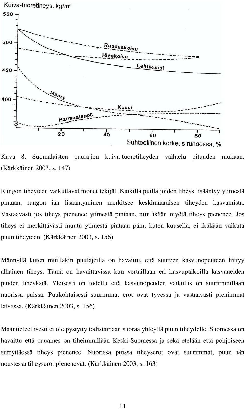 Vastaavasti jos tiheys pienenee ytimestä pintaan, niin ikään myötä tiheys pienenee. Jos tiheys ei merkittävästi muutu ytimestä pintaan päin, kuten kuusella, ei ikäkään vaikuta puun tiheyteen.